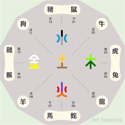 嘉五行屬性|嘉字的五行属性